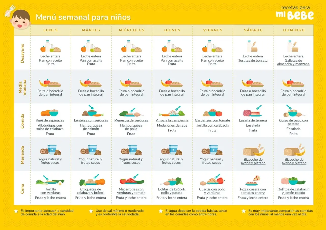 Menú semanal para niños de 3 años: comidas variadas para cada día, incluyendo desayuno, media mañana, comida, merienda y cena.