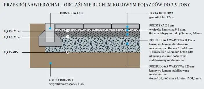 Najlepsze wybory i zastosowanie płyt podestowych w różnych projektach