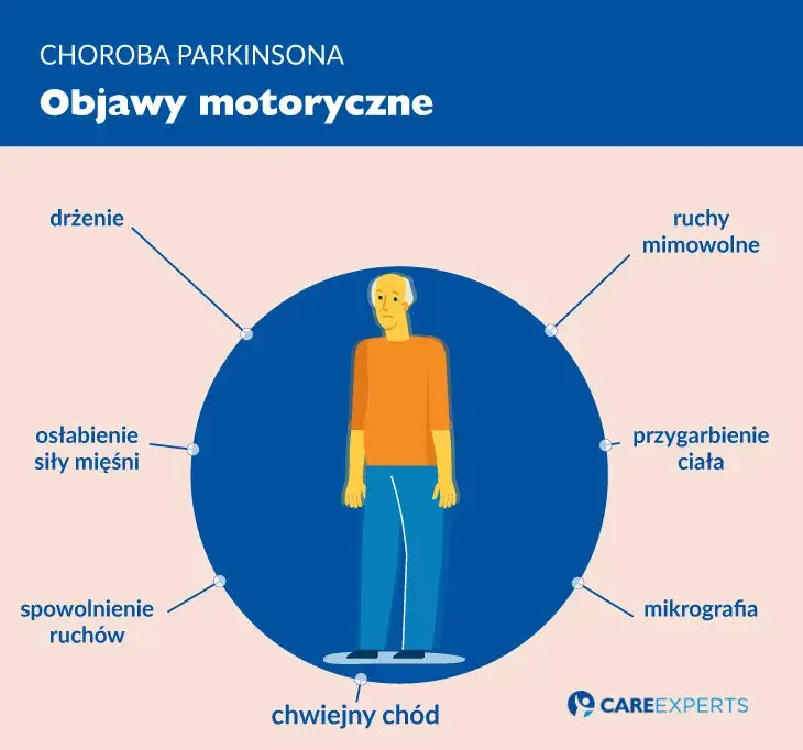 Choroba Parkinsona: Objawy psychiczne przewodnik i skuteczne wsparcie