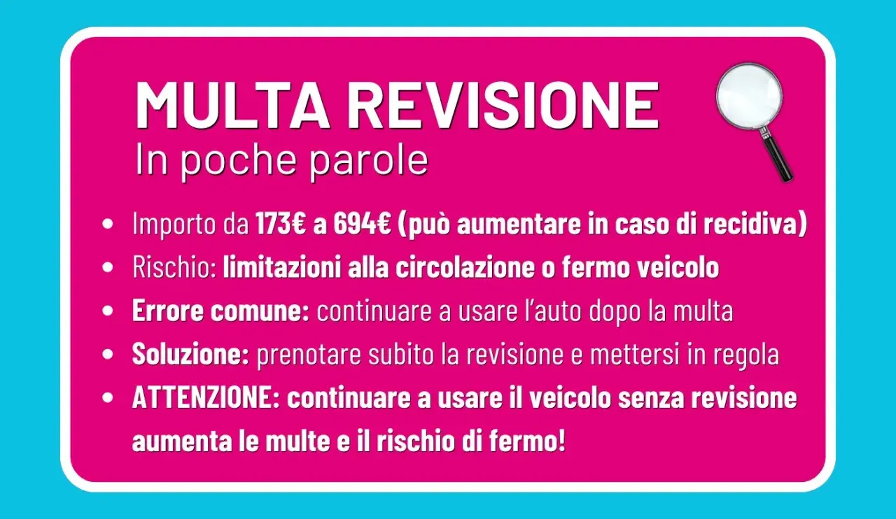 Multa per revisione scaduta: importo da 173€, rischio fermo veicolo. Prenota subito per metterti in regola ed evitare sanzioni.