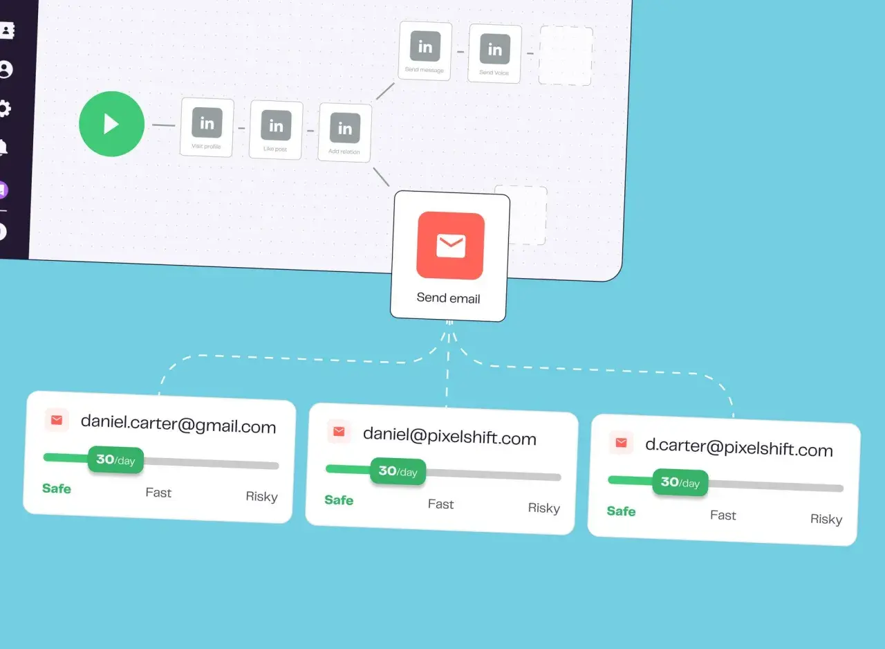 Automatización para enviar muchas fotos por Gmail. Muestra un flujo de trabajo con acciones de LinkedIn y un paso final de envío de email a varias cuentas.