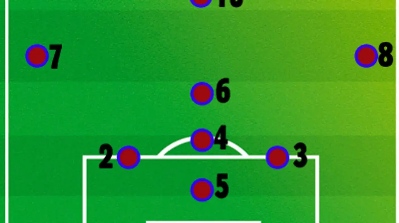 Fußballtaktik: Spieler 2, 3, 4, 5, 6, 7 und 8 sind auf dem Spielfeld positioniert.