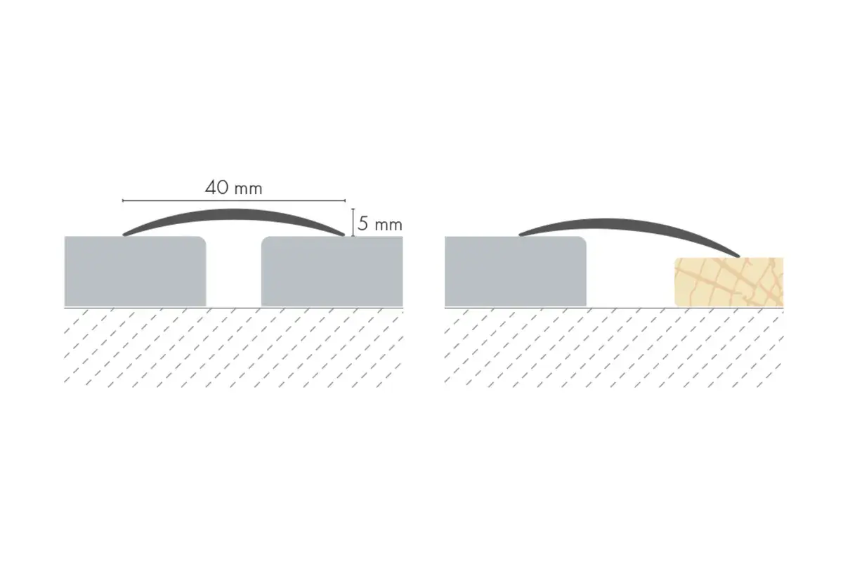 Profil opony 40 mm to 4 cm. Schemat pokazuje, jak opona ugina się na nierównościach.