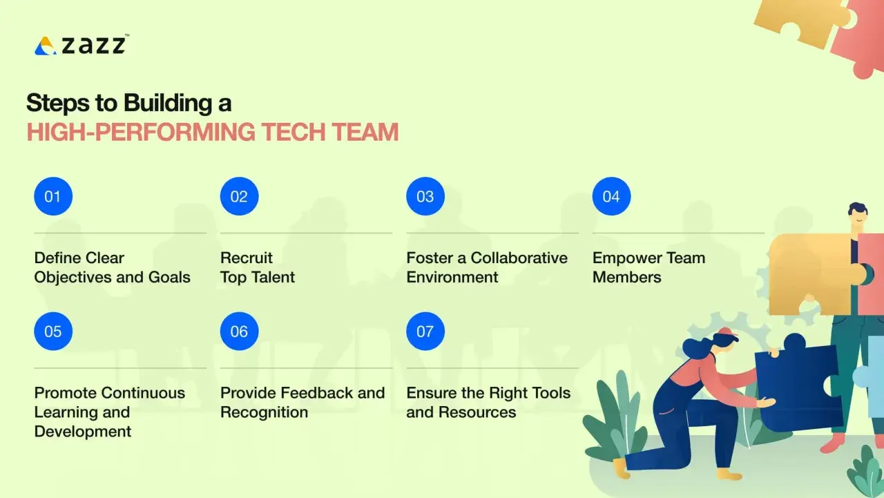 Steps to building a high-performing tech team: define goals, recruit talent, foster collaboration, empower members, promote learning, give feedback, and ensure resources.