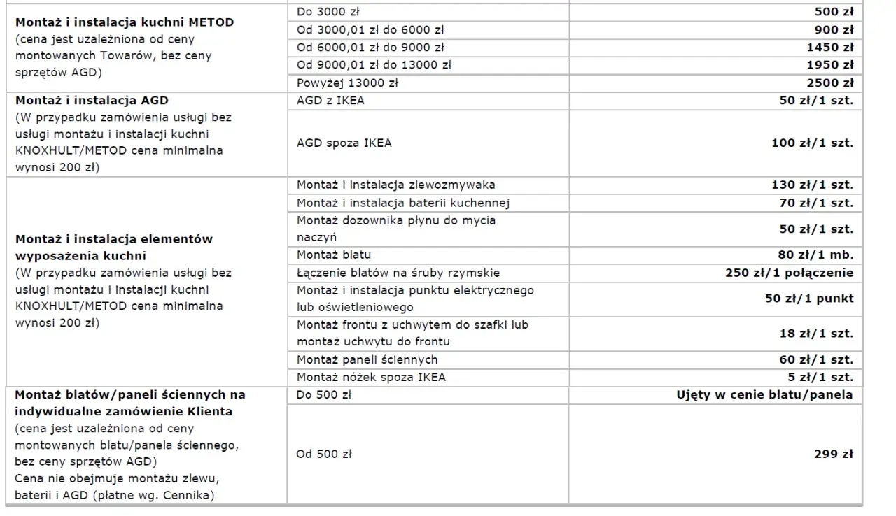 Cennik montażu uchwytów do szafek IKEA i innych elementów wyposażenia kuchni. Ceny za montaż blatu, paneli ściennych i AGD.