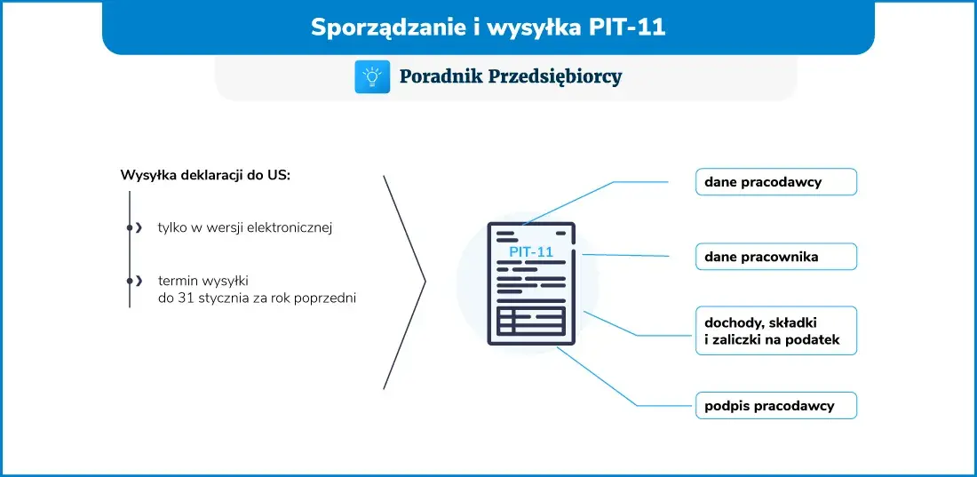 PIT-11 z umowy zlecenia: Jak odczytać kluczowe kwoty i uniknąć błędów?
