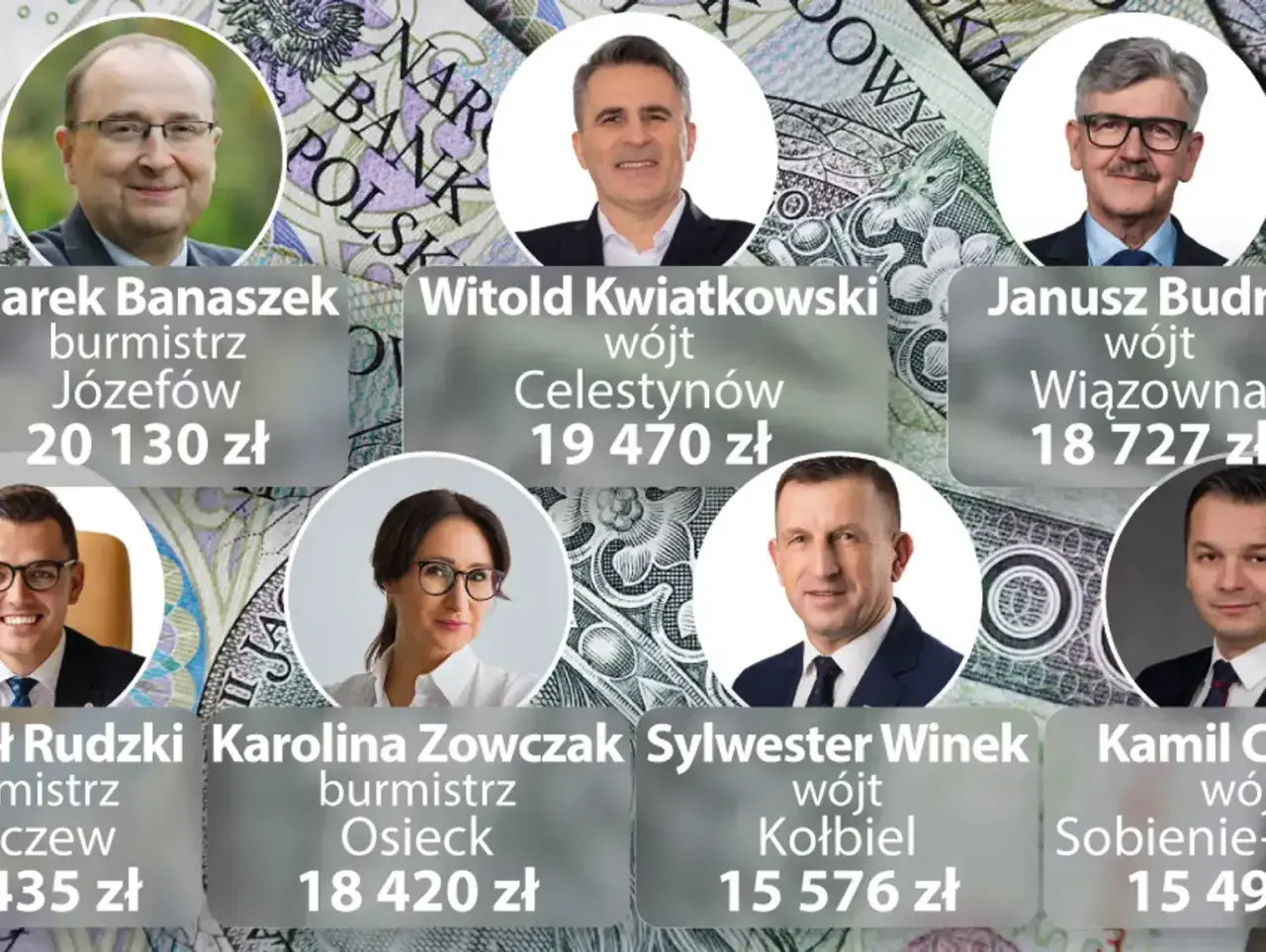 Kiedy wójt, kiedy burmistrz? Porównanie zarobków samorządowców: Banaszek (burmistrz Józefów), Kwiatkowski (wójt Celestynów), Budra (wójt Wiązowna) i inni.