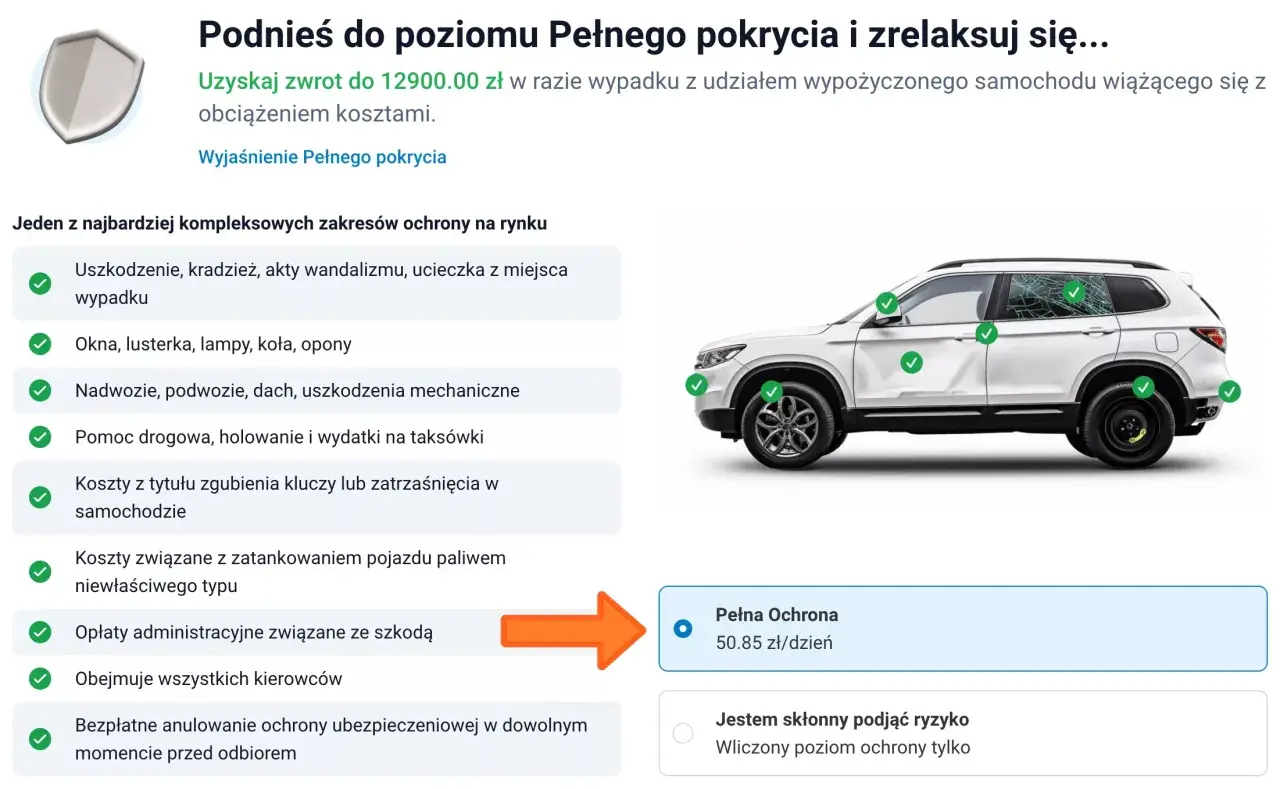 Pełna ochrona samochodu kosztuje 50.85 zł dziennie, obejmuje uszkodzenia, kradzież, pomoc drogową i inne.