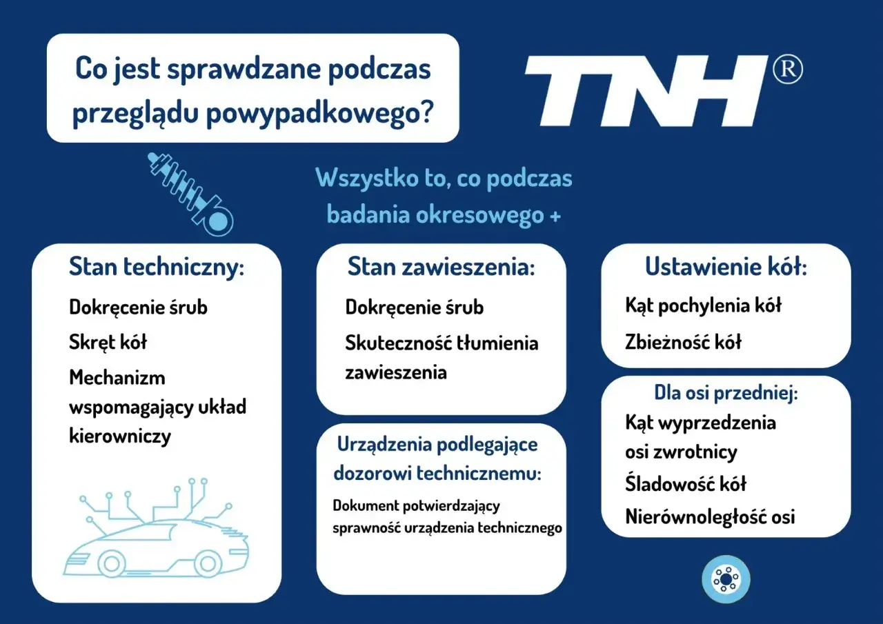 Ile trwa przegląd samochodu? Czas, LPG i co go wydłuża
