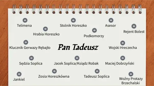 Kto jest kim w Panu Tadeuszu: Analiza postaci epopei Mickiewicza