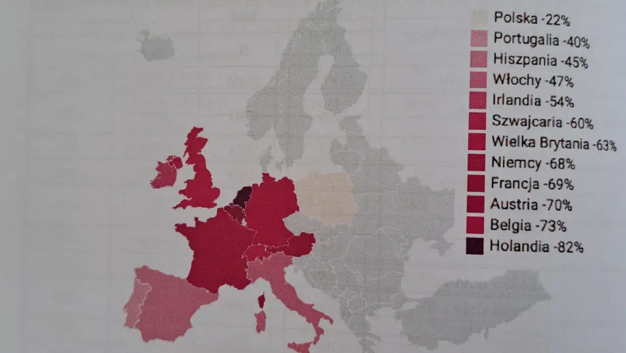 Mapa Europy z zaznaczonymi krajami i procentowym spadkiem wyznawców chrześcijaństwa. Największy spadek w Holandii (-82%), najmniejszy w Polsce (-22%).