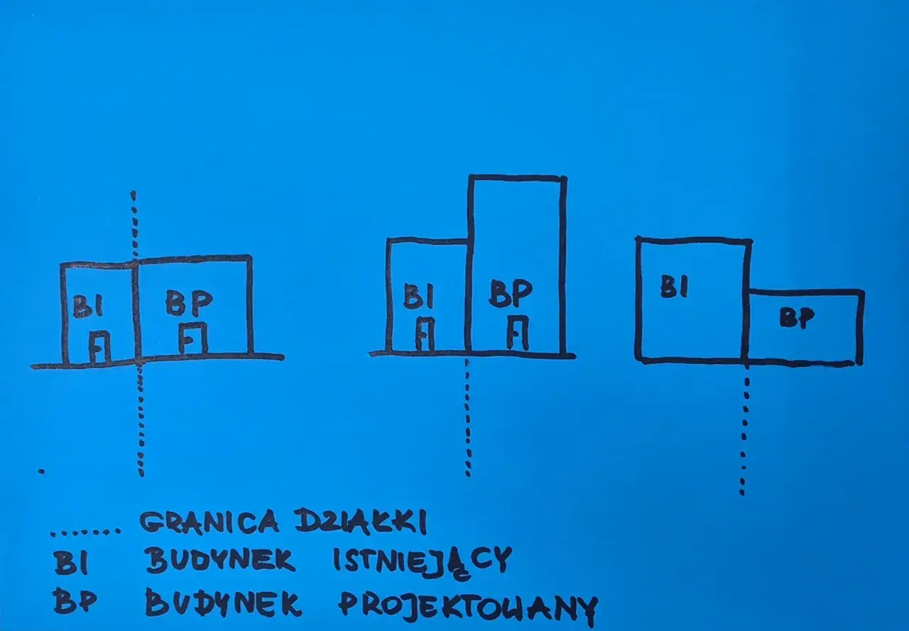 Trzy schematy budynków: istniejący budynek na granicy działki, obok niego projektowany. BI - budynek istniejący, BP - budynek projektowany.