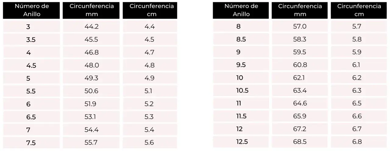 Tabla de tallas de anillos: talla 6 tiene una circunferencia de 51.9 mm o 5.2 cm.