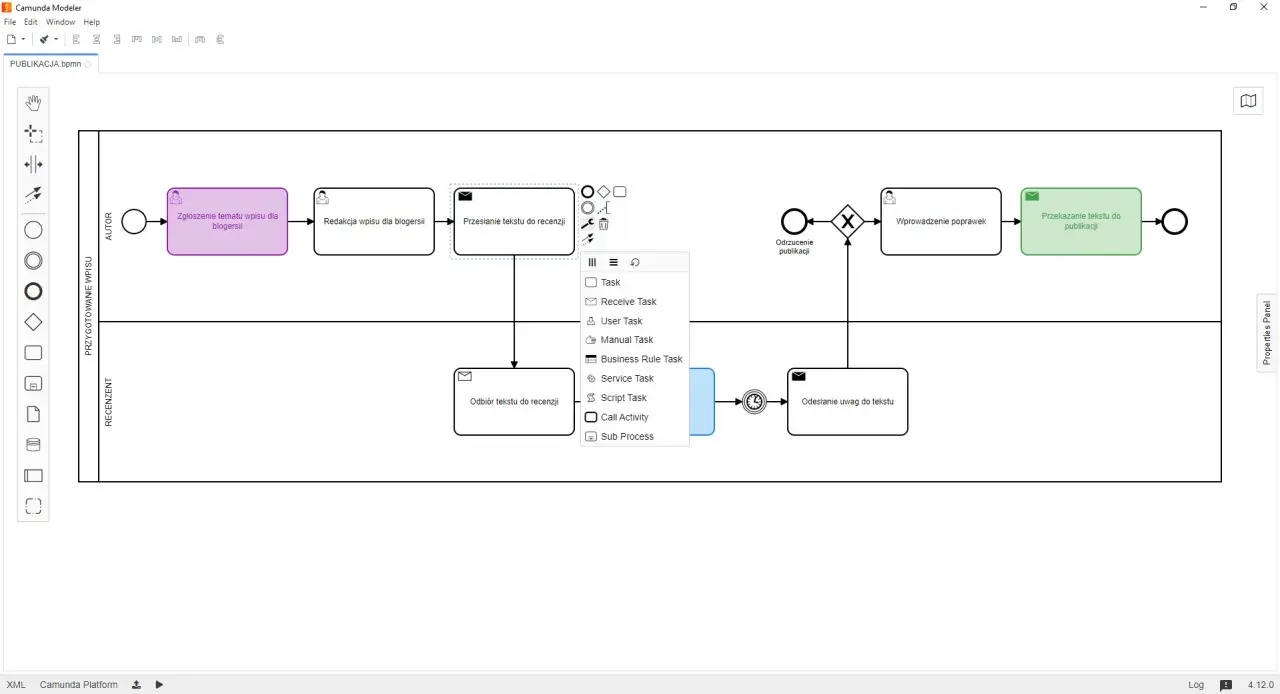 Diagram procesu publikacji wpisu: od zgłoszenia tematu, przez redakcję i recenzję, po wprowadzenie poprawek i publikację. Sensu stricto, każdy etap jest jasno zdefiniowany.