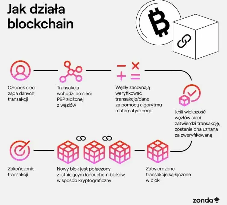 Liquidity Mining: Jak zarabiać i jakie są ryzyka? Poradnik