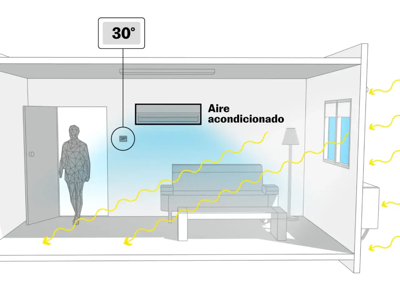Habitación con aire acondicionado a 30 grados, enfriando el ambiente.
