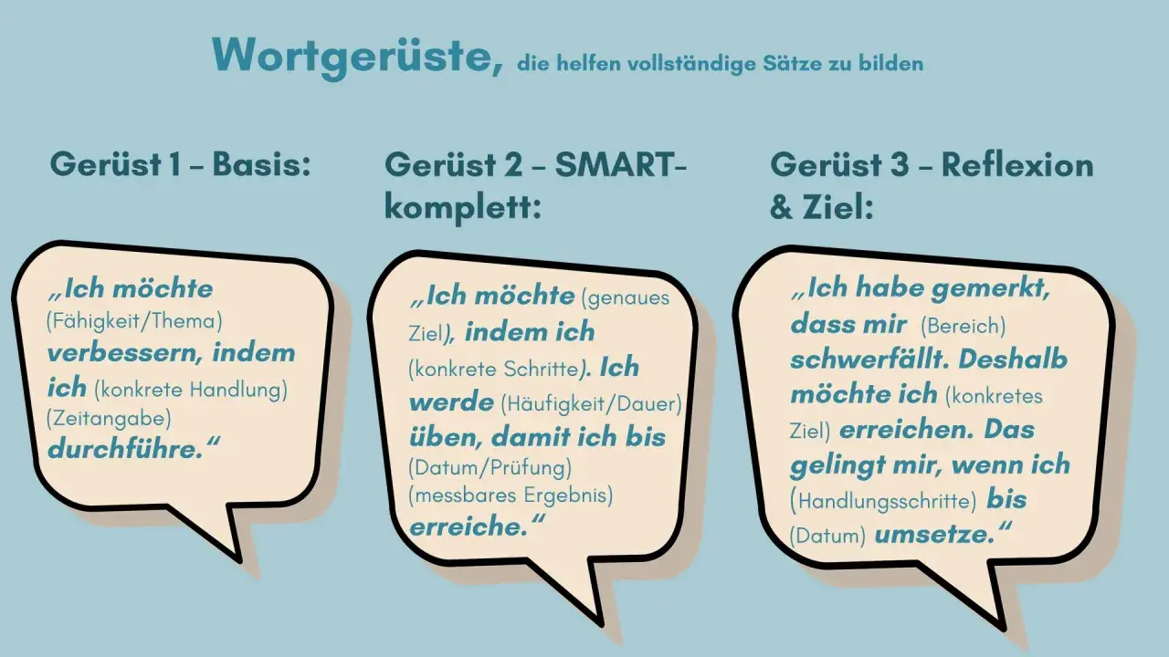 Drei Satzgerüste für die Schule: Basis, SMART und Reflexion & Ziel. Sie helfen, Ziele zu formulieren und den Fortschritt zu verfolgen.