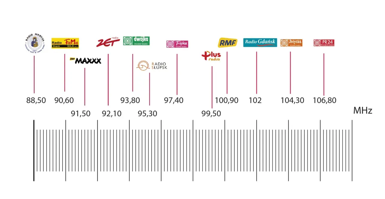 Na jakiej częstotliwości jest RMF FM? Sprawdź, gdzie słuchać!