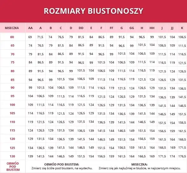 Kalkulator rozmiaru biustonosza: Czy nosisz właściwy? Sprawdź!