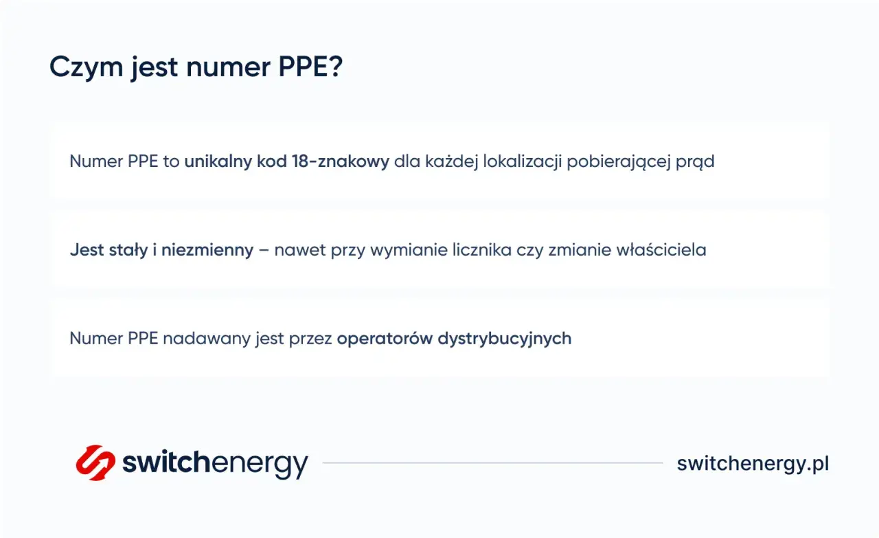 Numer PPE to unikalny, stały kod 18-znakowy dla lokalizacji pobierającej prąd, nadawany przez operatorów dystrybucyjnych.