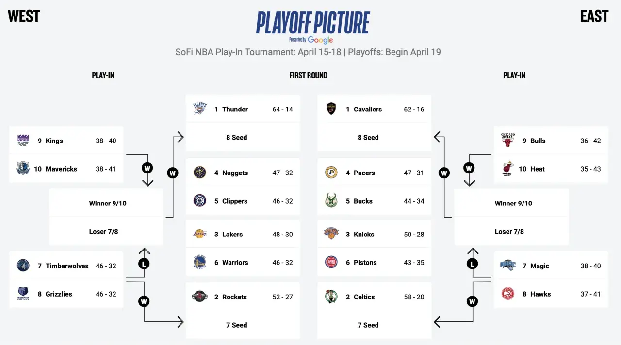 Aktualne wyniki i statystyki NBA - nie przegap najważniejszych meczów