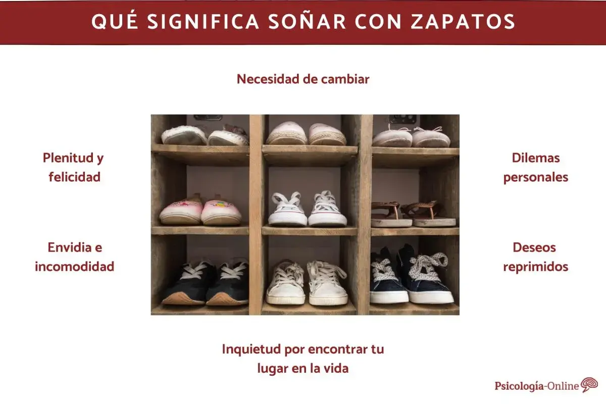 Estantería con varios pares de zapatos, cada uno asociado a un significado de soñar con zapatos: plenitud, envidia, dilemas, deseos reprimidos, necesidad de cambiar o inquietud vital.