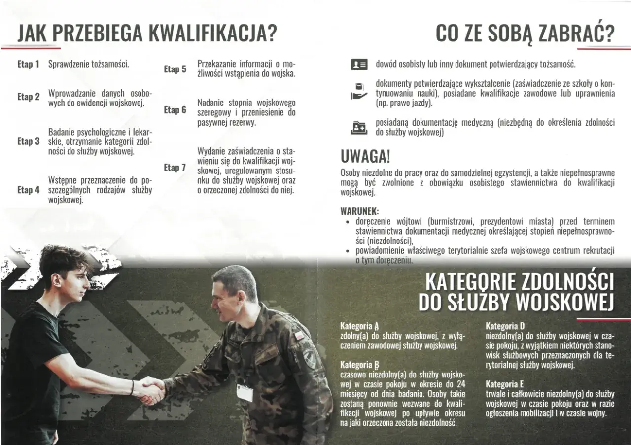 Młody mężczyzna ściska dłoń żołnierzowi podczas kwalifikacji wojskowej. Proces obejmuje sprawdzenie tożsamości, badania i wyznaczenie do służby.