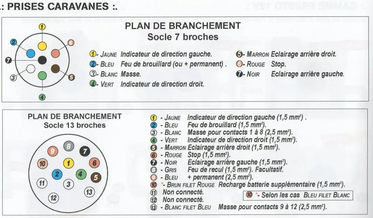 Schéma de branchement pour un feu de recul remorque 7 broches, indiquant les fonctions de chaque fil.