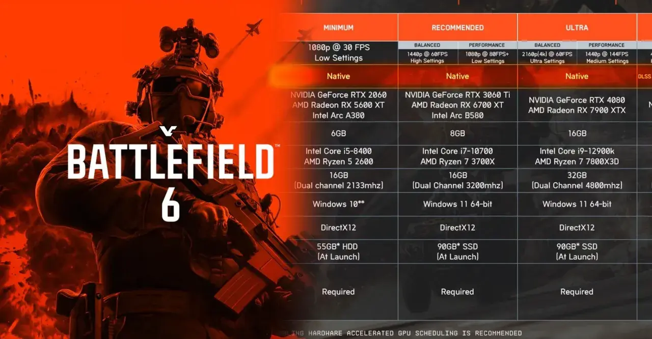Battlefield 6 wymagania PC: od minimum po ultra. Sprawdź, czy Twój sprzęt sprosta grze.