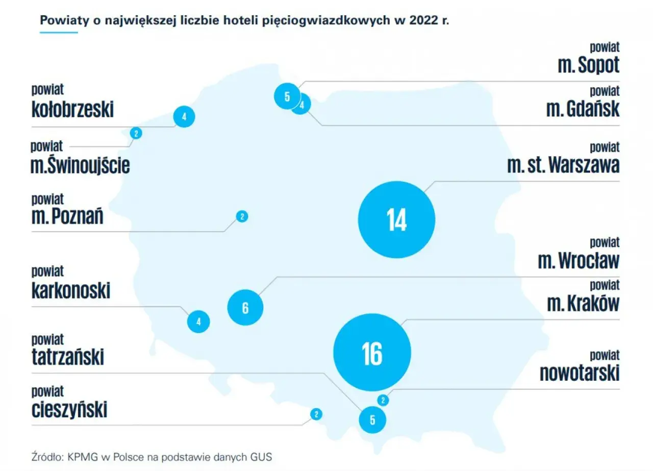 Ile jest hoteli 5 gwiazdkowych w Polsce? Zaskakujące fakty i liczby