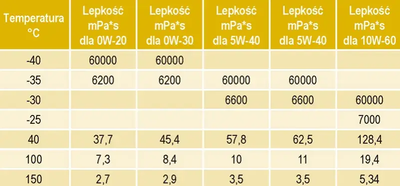 Olej 5W20: do jakich silników jest najlepszy i dlaczego warto go wybrać?
