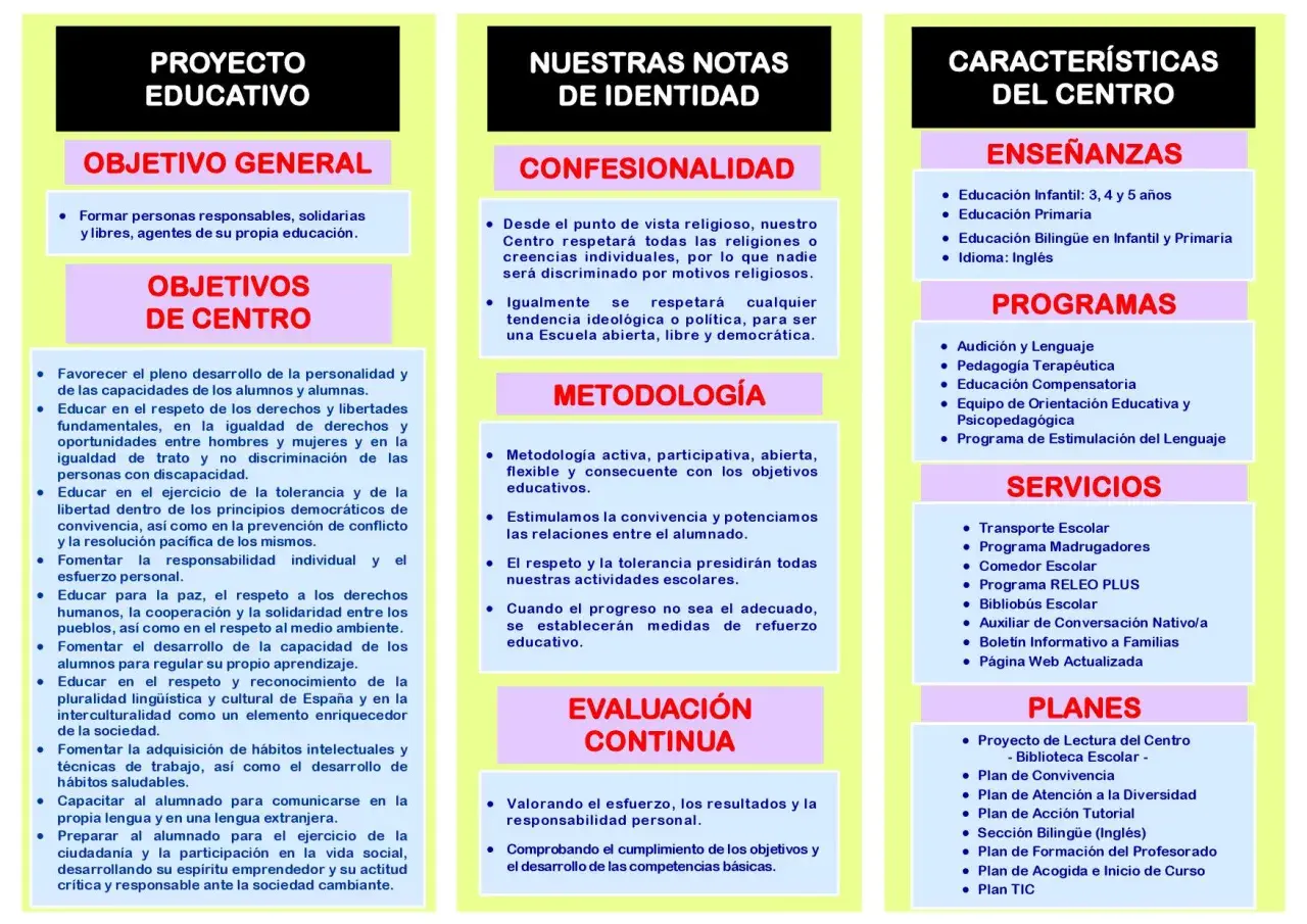 Proyecto educativo con objetivos, metodología y evaluación. Incluye enseñanzas, programas, servicios y planes. Ideal para fichas de lengua 3 primaria para imprimir.