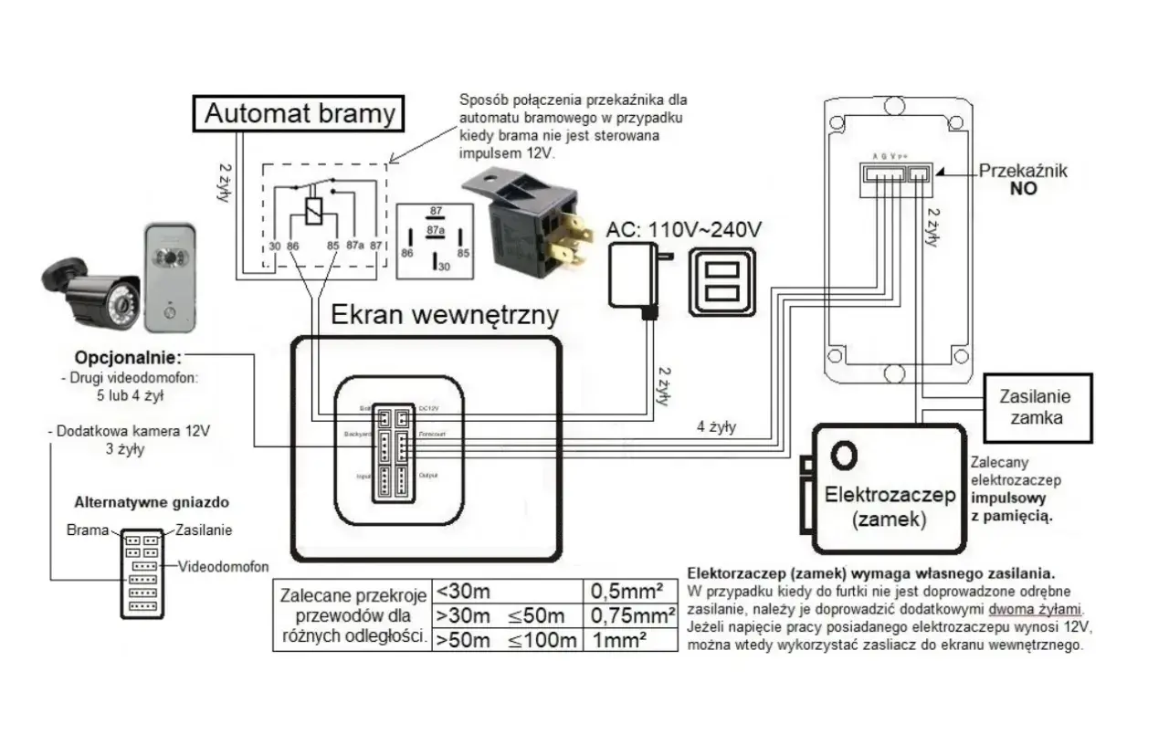 Schemat wideodomofonu 5tech: połączenie automatu bramy, ekranu wewnętrznego, elektrozaczepu i zasilania.