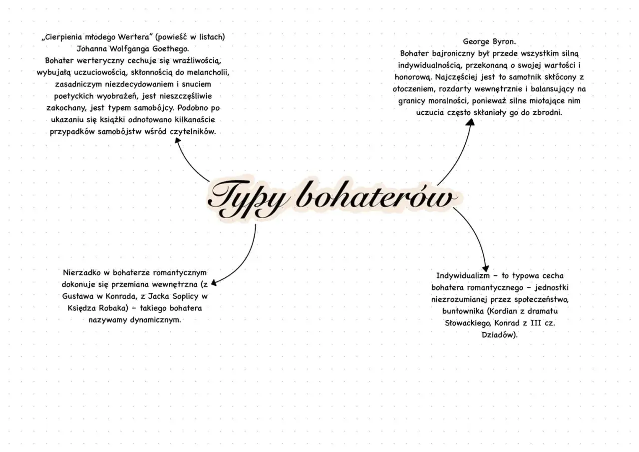 Bohater bajroniczny, rozdarty wewnętrznie, skłonny do zbrodni przez silne uczucia, to przykład irracjonalizmu w literaturze.