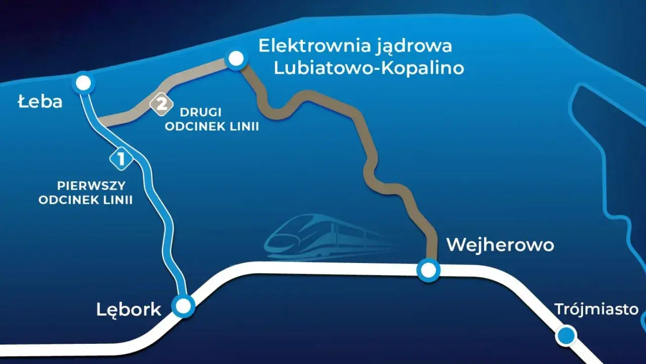 Mapa pokazuje trasę pociągu z Lęborka do Łeby, z zaznaczoną elektrownią jądrową Lubiatowo-Kopalino.