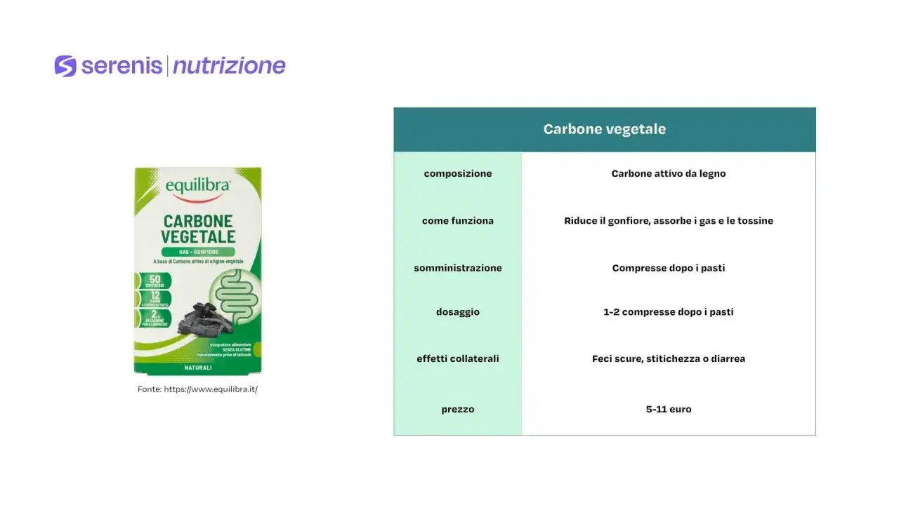 Carbone vegetale Equilibra: riduce gonfiore e gas, aiuta a andare in bagno. Compresse dopo i pasti. Effetti collaterali: feci scure.