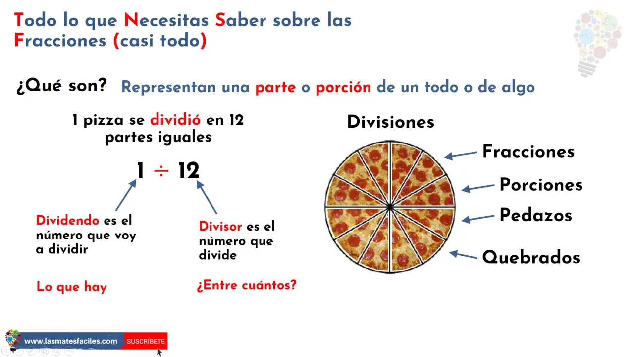 Ilustración sobre las partes de una fracción, usando una pizza dividida en 12 porciones.