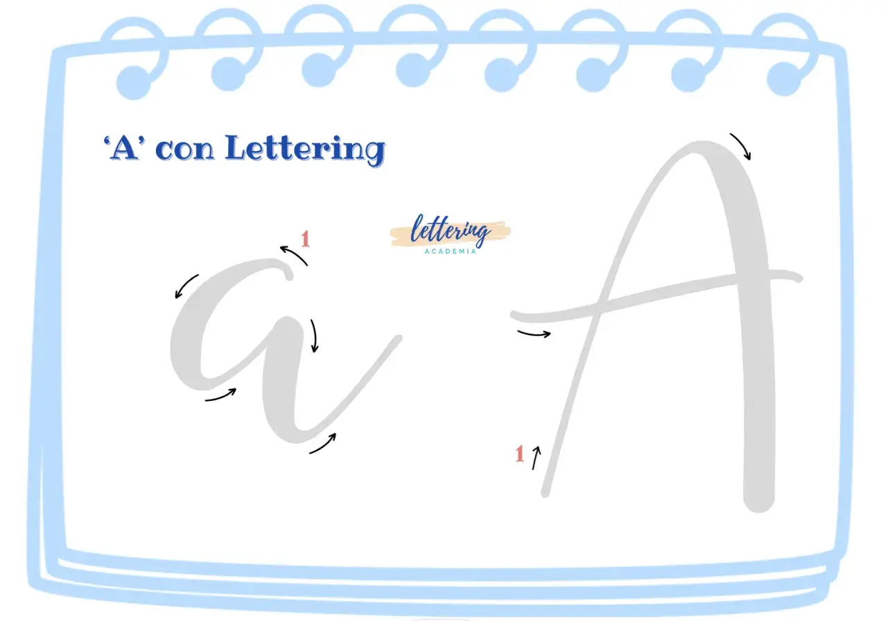 Demostración de letra a lettering, con flechas indicando el trazo correcto para la mayúscula y minúscula.