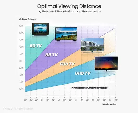 Jaki rozmiar TV 4K do salonu? Oblicz idealną przekątną!
