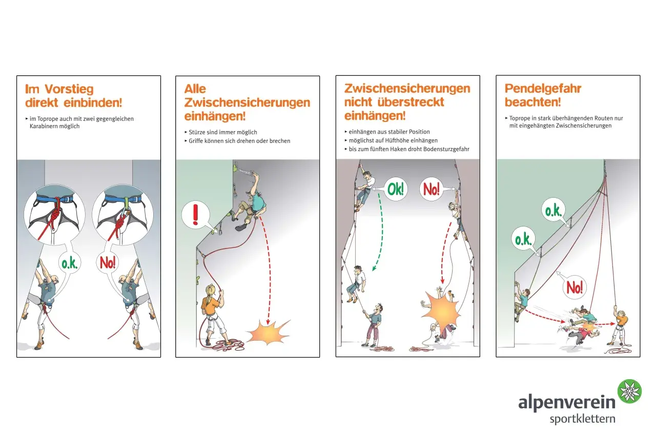 Illustrationen zeigen, wie man beim **Vorstieg klettern** richtig sichert und welche Gefahren es gibt.