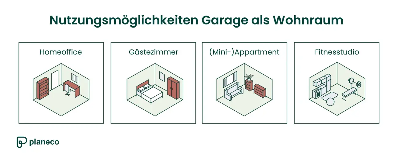 Nutzungsmöglichkeiten Garage als Wohnraum: Homeoffice, Gästezimmer, Mini-Appartement, Fitnessstudio. Tolle Ideen für den Garagenumbau!