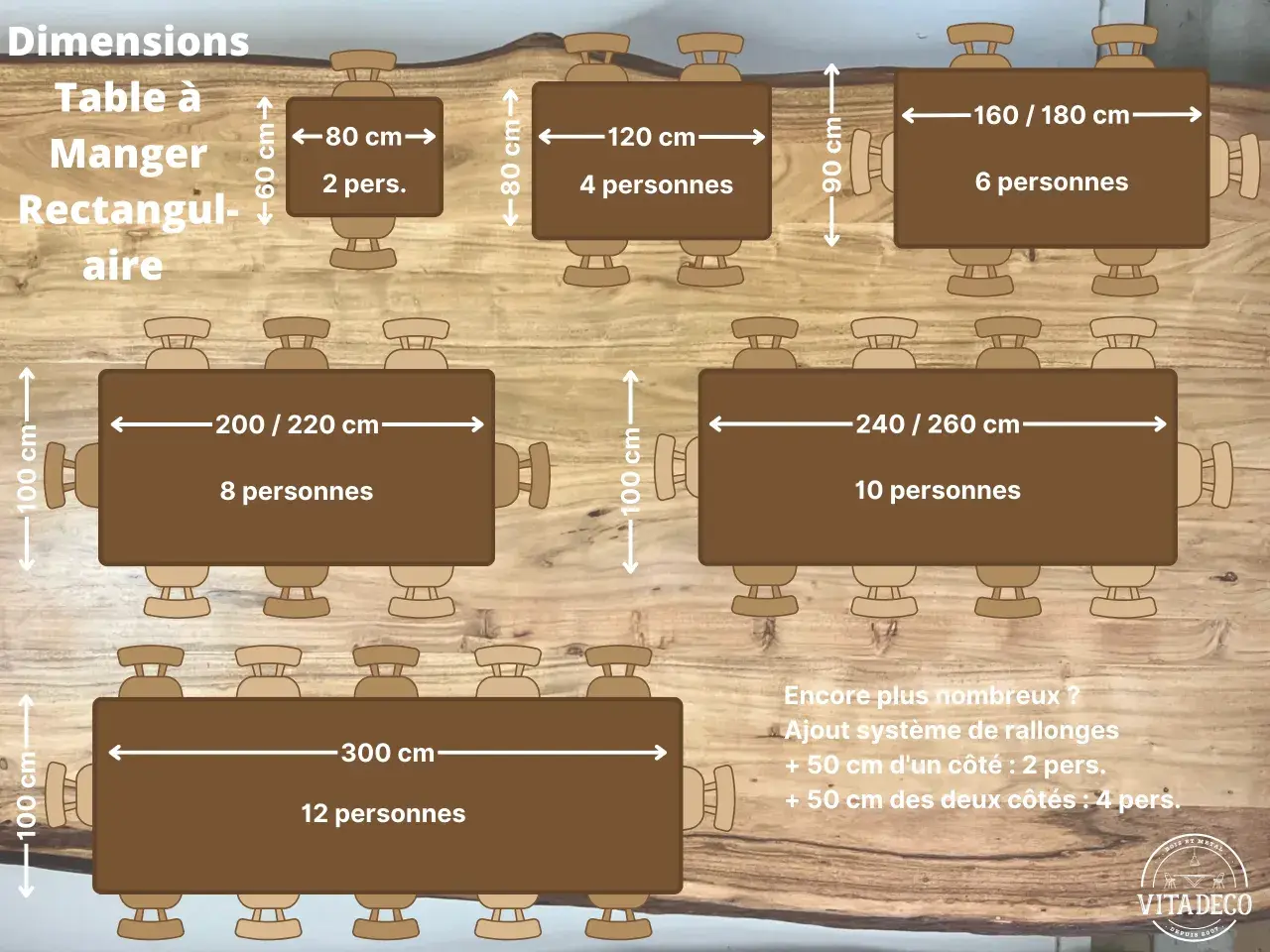 Dimensions de tables rectangulaires et leur largeur par personne : 80 cm pour 2 pers., 120 cm pour 4 pers., 160/180 cm pour 6 pers., 200/220 cm pour 8 pers., 240/260 cm pour 10 pers., 300 cm pour 12 pers.