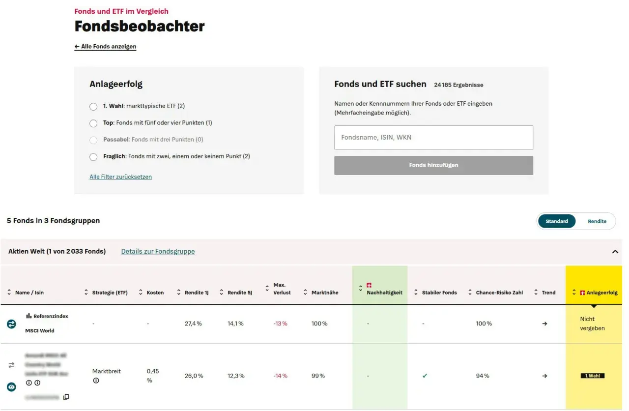 Fondsbeobachter zeigt eine Liste von Fonds mit Kennzahlen wie Rendite und Nachhaltigkeit. Ein Fonds ist als "1.Wahl" markiert.