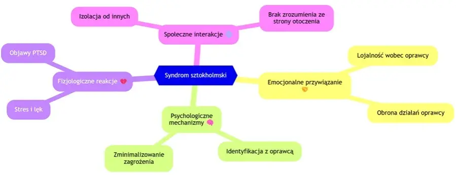 Syndrom sztokholmski: Jak sobie radzić i odzyskać wolność?