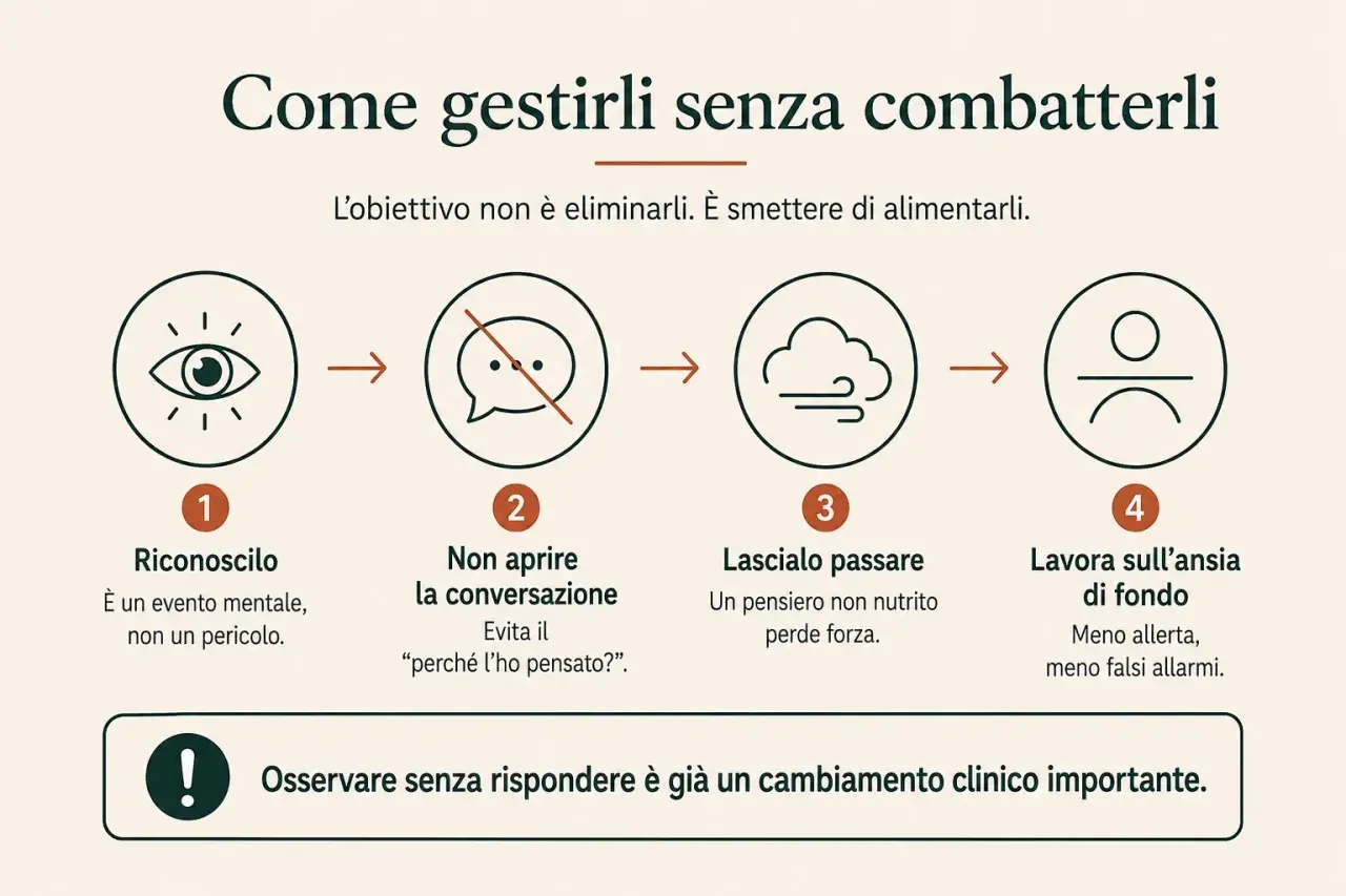 Gestire i pensieri intrusivi: 1. Riconosci. 2. Non aprire la conversazione. 3. Lascialo passare. 4. Lavora sull'ansia. Osservare senza rispondere è un cambiamento importante.
