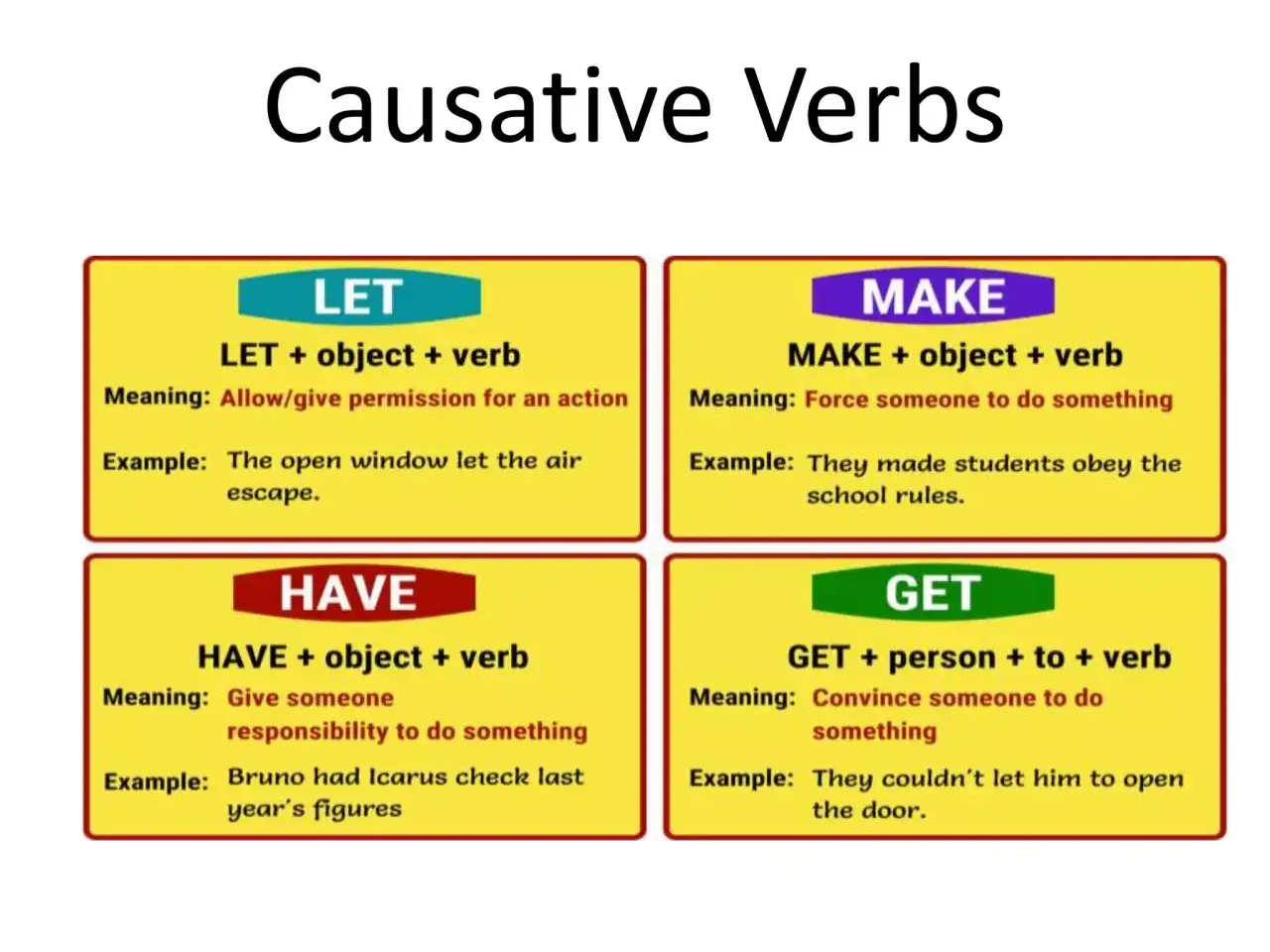 Verbos causativos: LET (permitir), MAKE (obligar), HAVE (asignar responsabilidad) y GET (convencer).