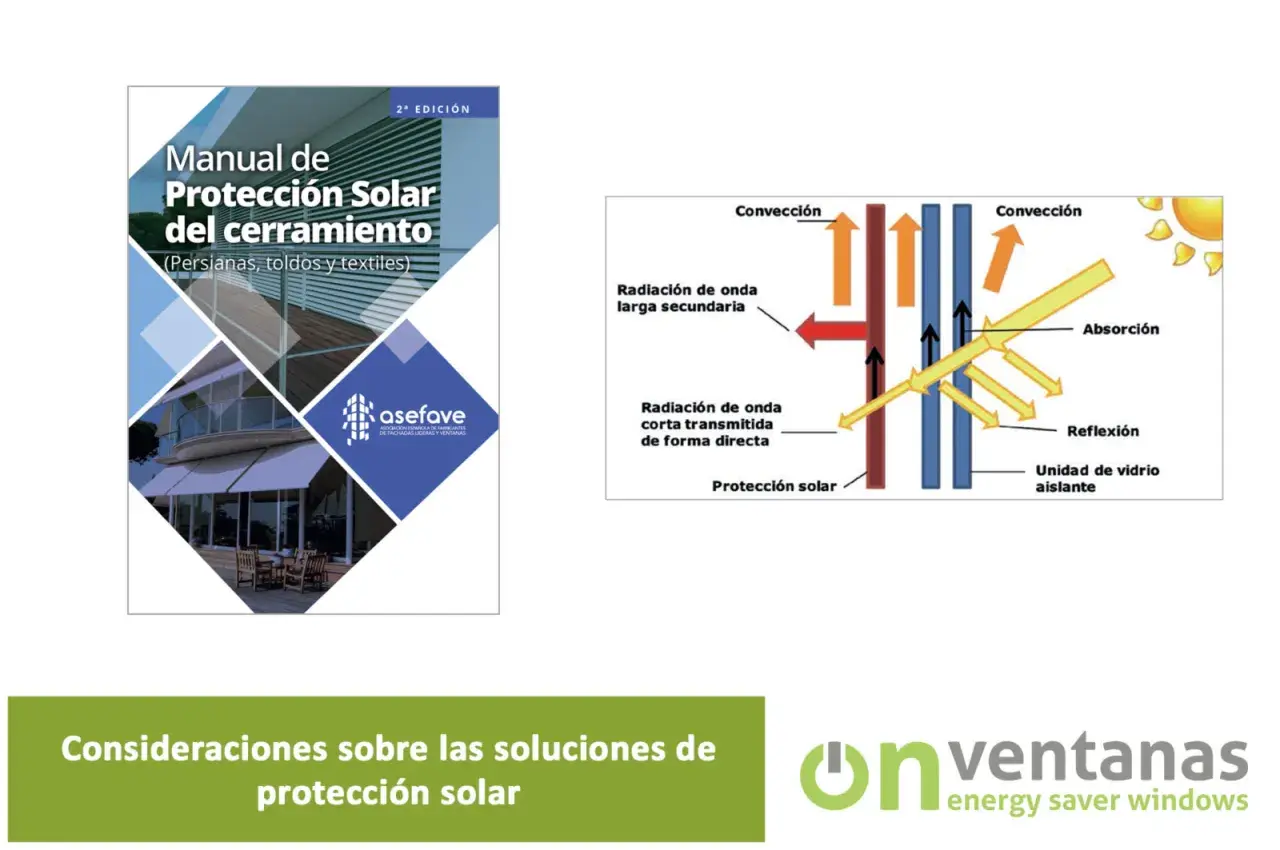 Diagrama de protección solar, mostrando cómo la radiación solar interactúa con una unidad de vidrio aislante. Se ilustran conceptos como convección, absorción y reflexión, relevantes para el cálculo del duty cycle formula.