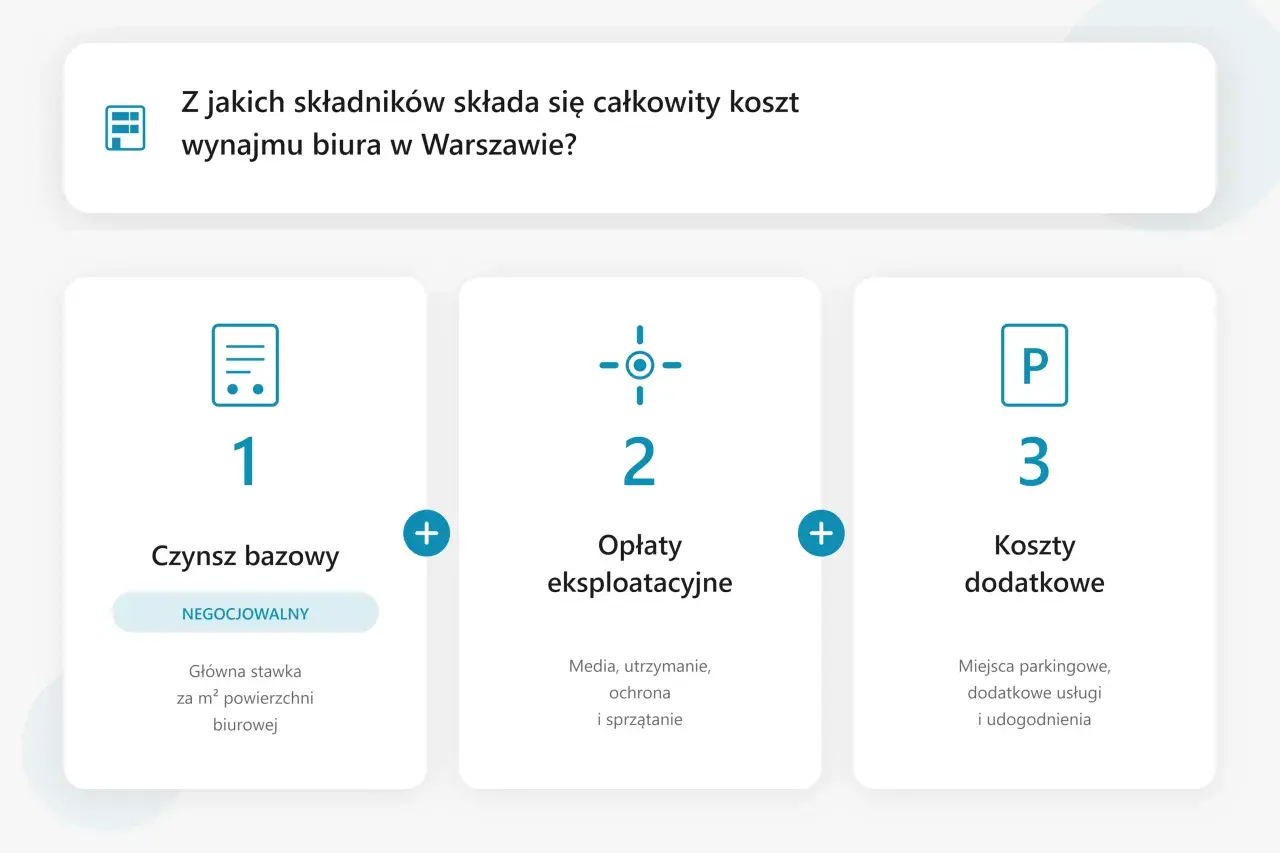 Ile kosztuje wynajem lokalu? Całkowity koszt i ukryte opłaty