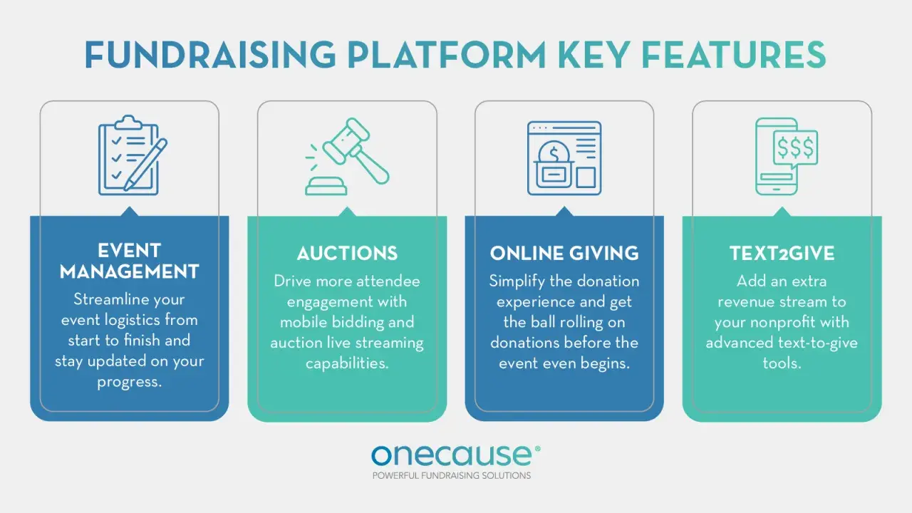 Fundraising platform features: event management, auctions, online giving, and text-to-give tools for nonprofits, simplifying online ticket sales and donations.