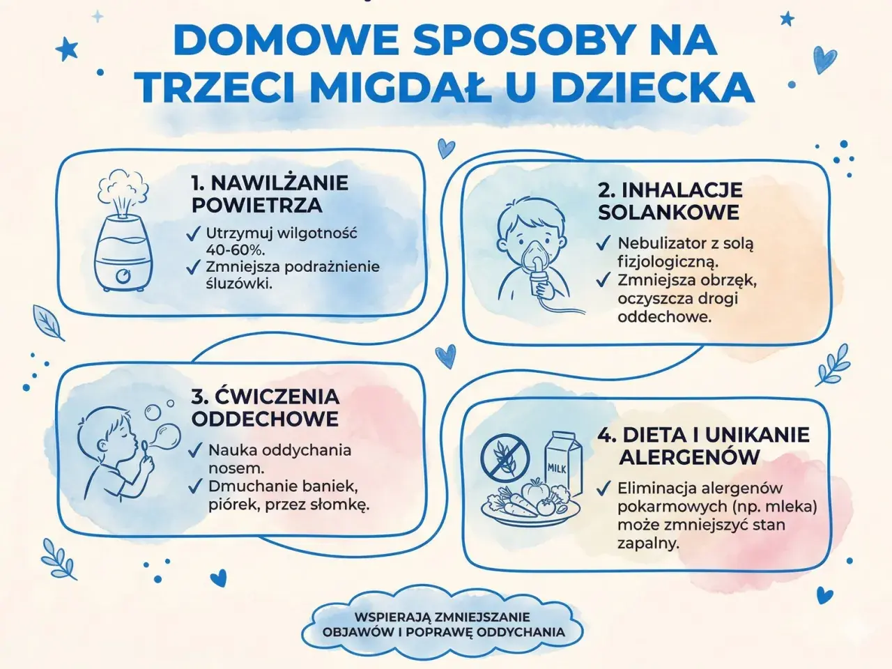 Domowe sposoby na przerost migdałka gardłowego u dziecka: nawilżanie powietrza, inhalacje solankowe, ćwiczenia oddechowe i dieta bez alergenów.